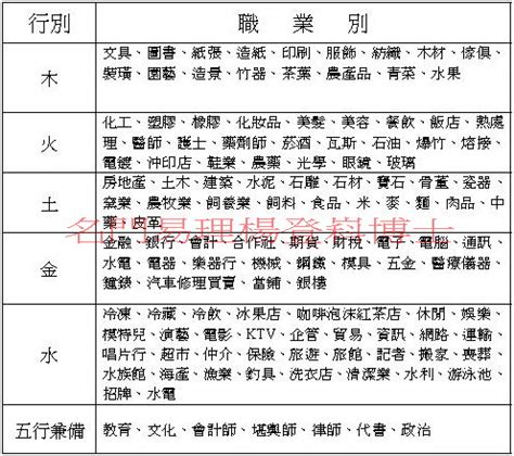 火性職業|八字五行職業分類表